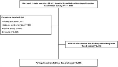 Interactive associations of smoking and physical activity with metabolic syndrome in adult men in Korea